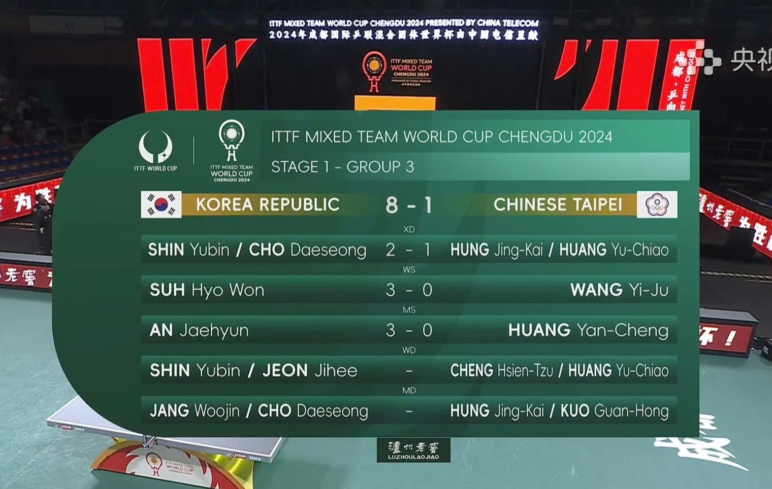 开云体育app-韩国豪门取胜，晋级亚冠淘汰赛