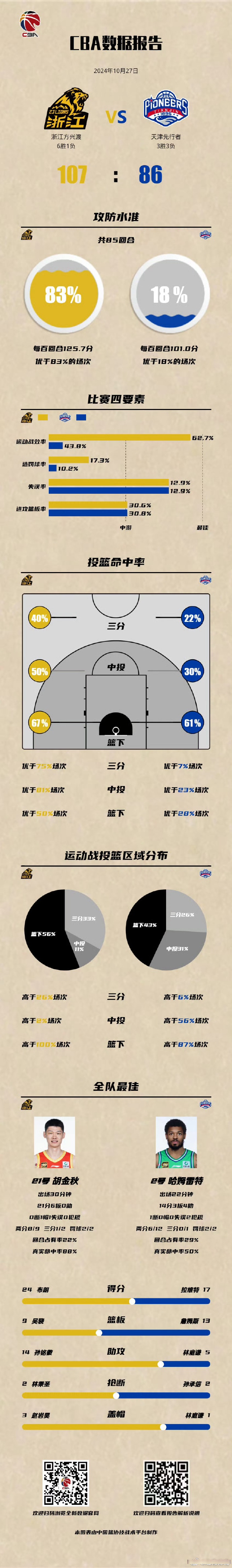 包含篮球职业联赛打破记录,创下新历史高峰的词条 包含篮球职业联赛打破记录,创下新历史高峰的词条