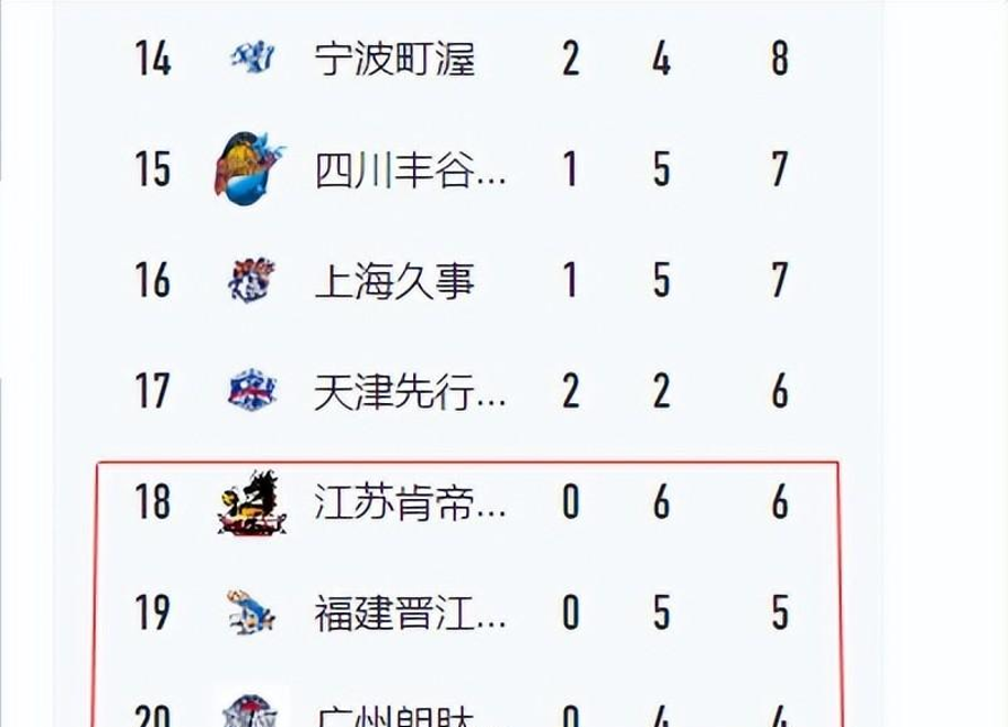 关于尼斯客场惜败,失去在积分榜上领先的位置的信息 关于尼斯客场惜败,失去在积分榜上领先的位置的信息