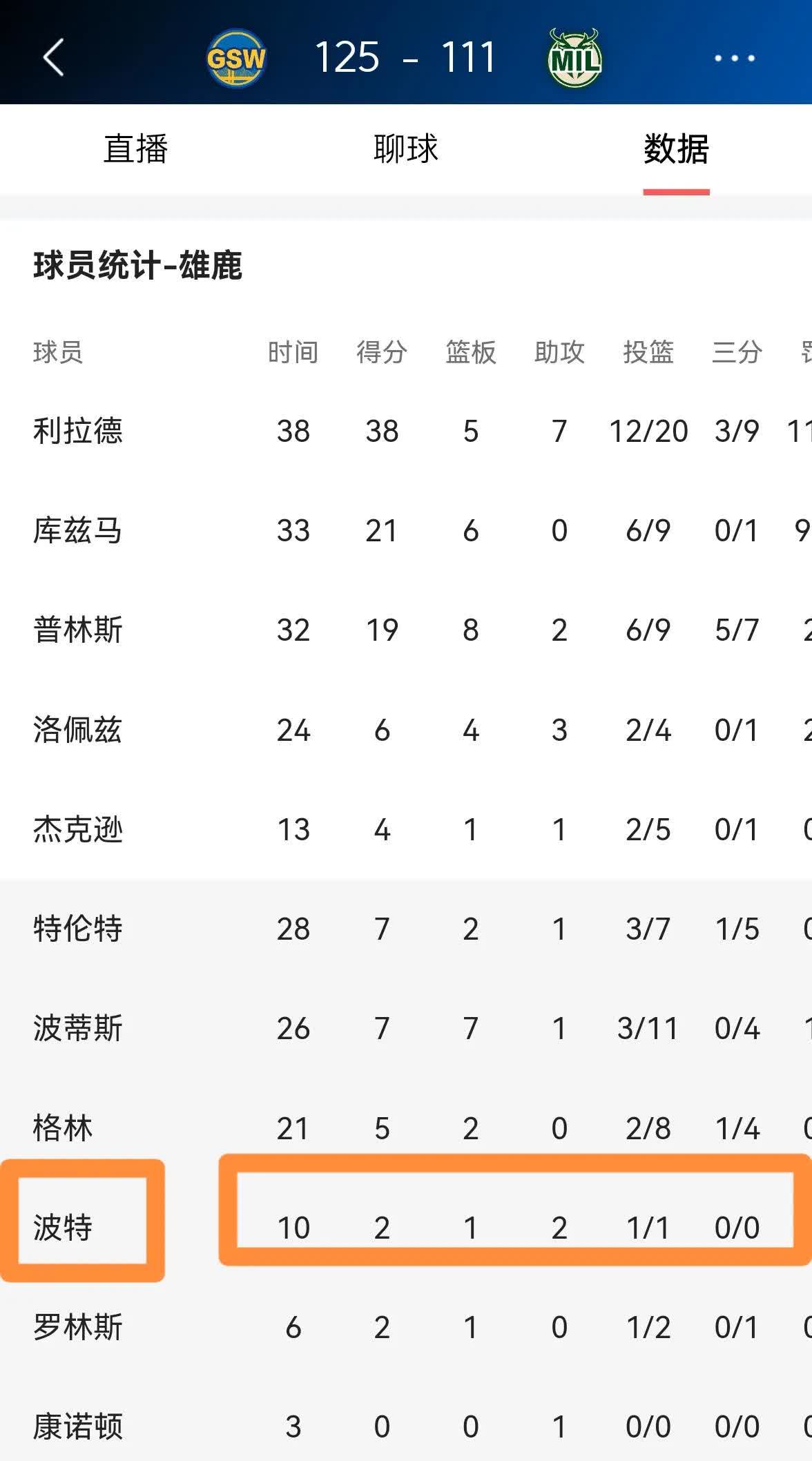 开云体育中国-雄鹿队主控连续破记录，成为球队数据王