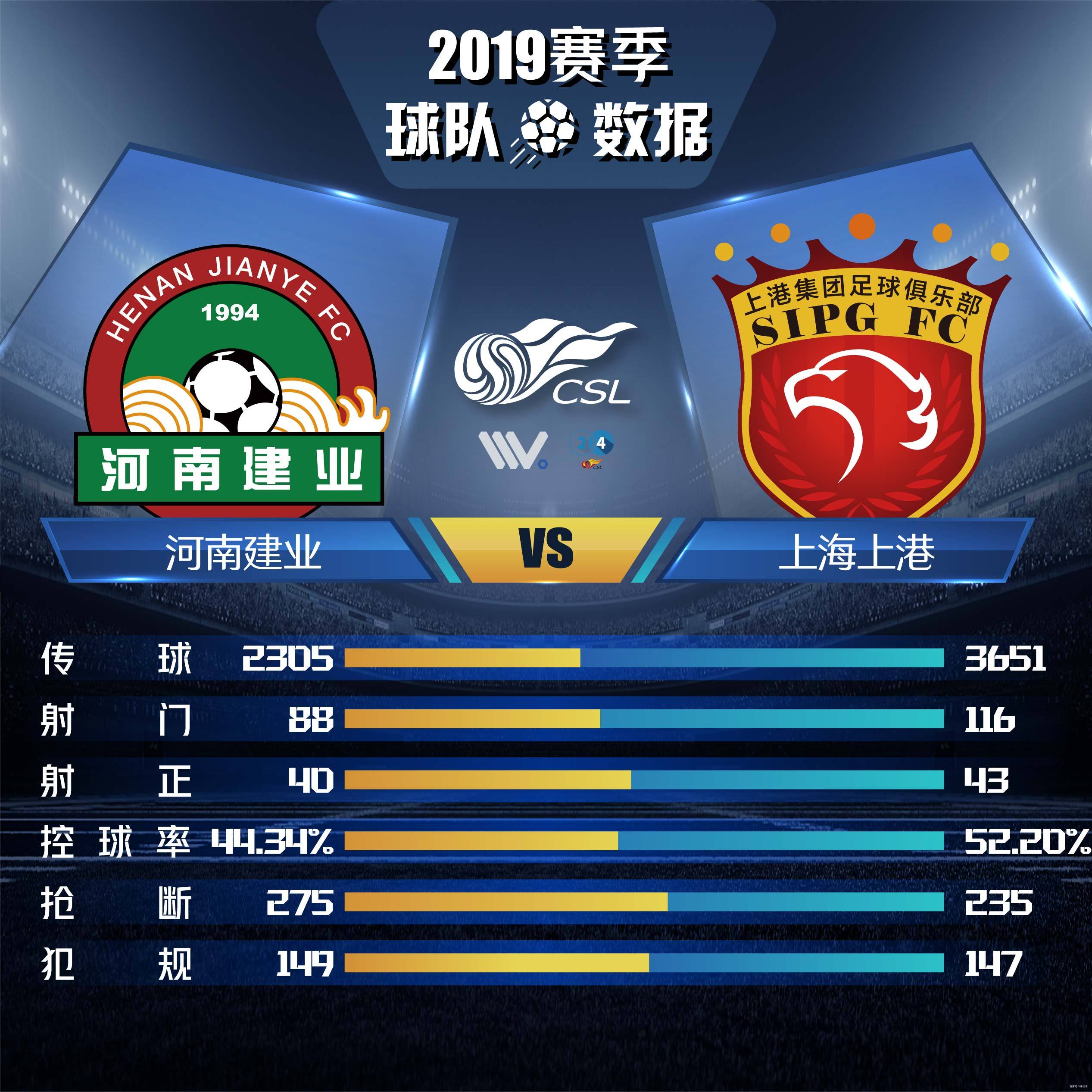 上港爆冷输给建业,冲击前三告急 上港爆冷输给建业,冲击前三告急