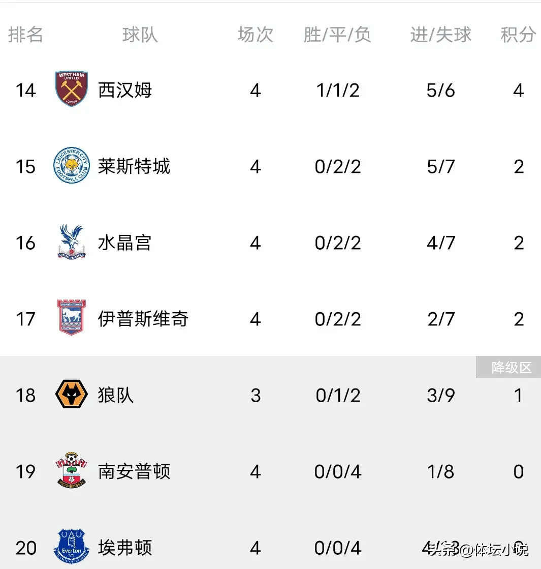 开云体育app-利物浦主场碾压伯恩茅斯，暂时超越曼城领跑英超榜首