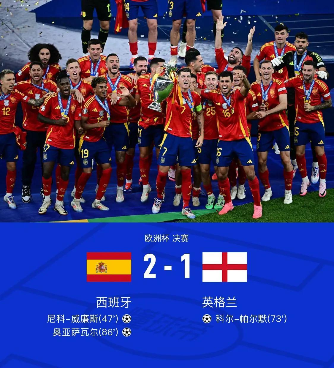 西班牙队成功逆袭淘汰波斯尼亚队
