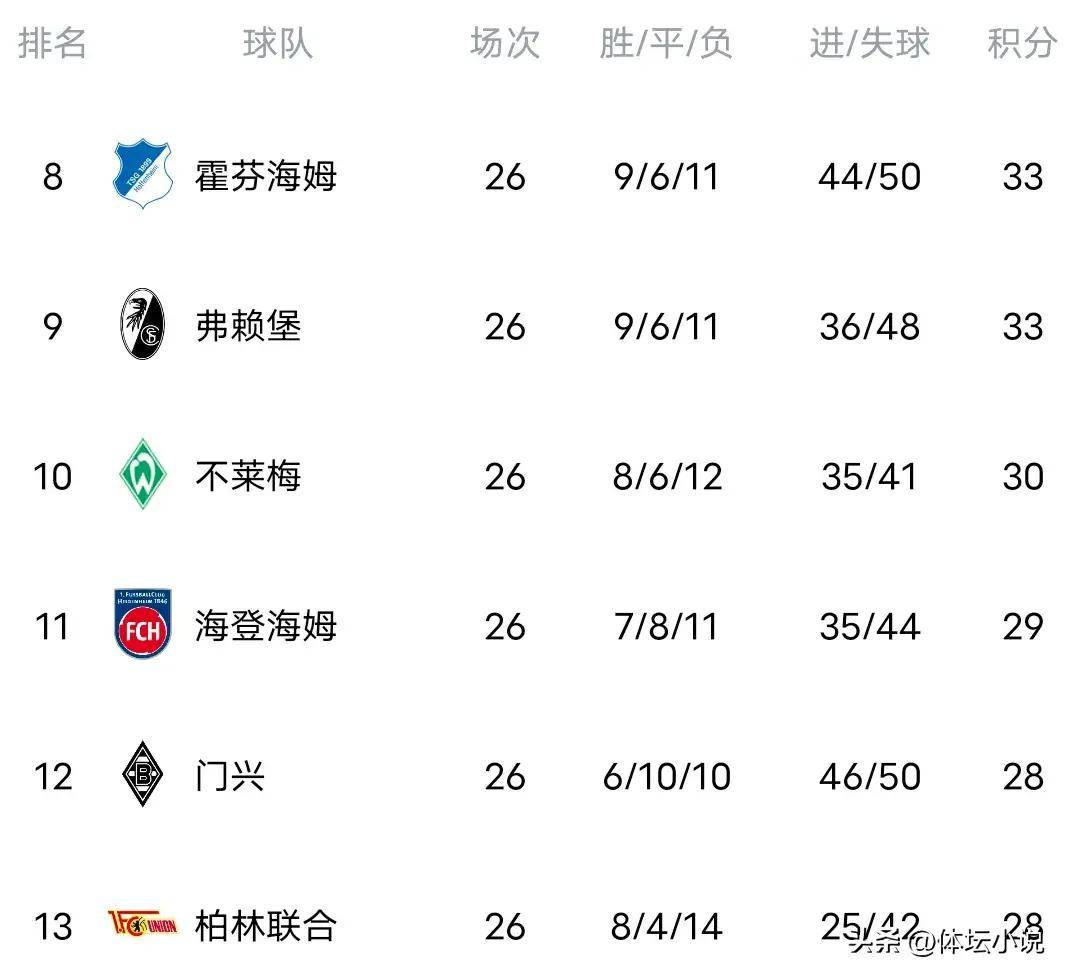 开云体育-关于法兰克福主场大胜，积分榜上升幅明显的信息