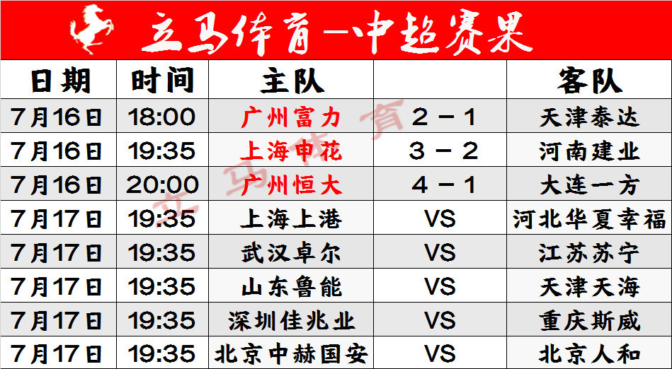 河南建业取胜，逼近积分榜前列
