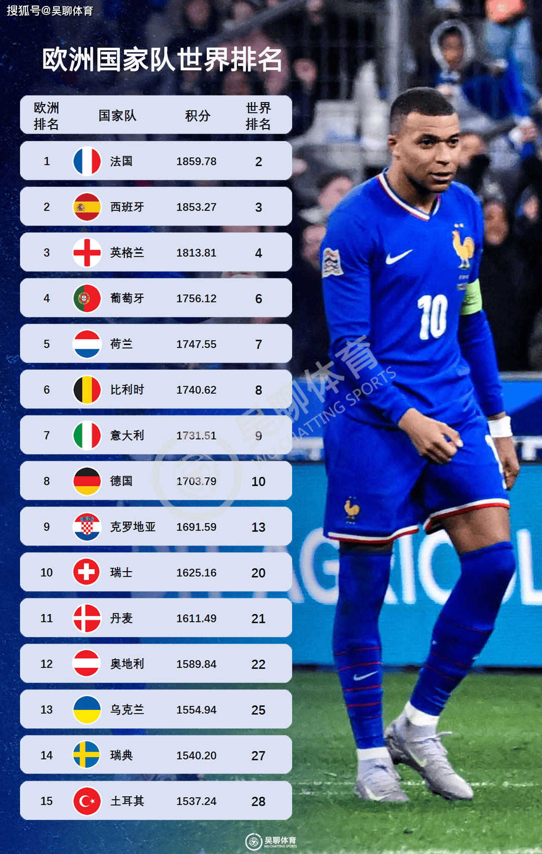 欧预赛乌克兰负希腊，小组形势不容乐观的简单介绍