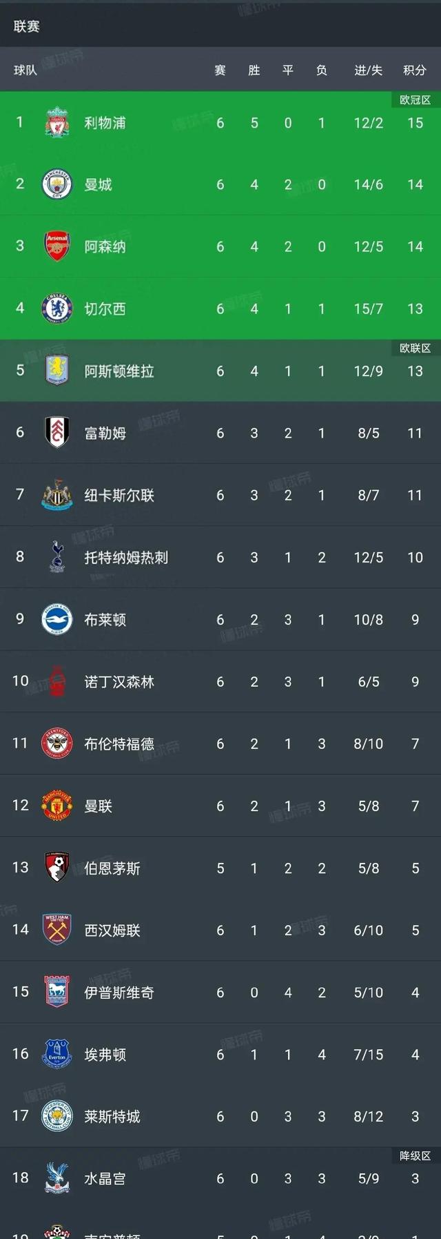 开云体育登录-关于热刺主场大胜，升至积分榜前列的信息